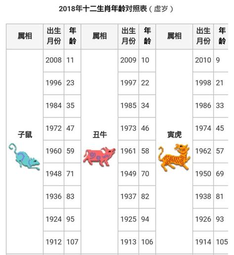 2023 19歲屬什麼|十二生肖年份對照表 (西元、民國)